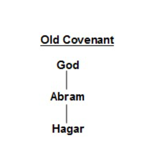 2022-04-09 13_16_03-Chapter 3_ Sarah and the New Covenant __ God's Kingdom Ministries.png
