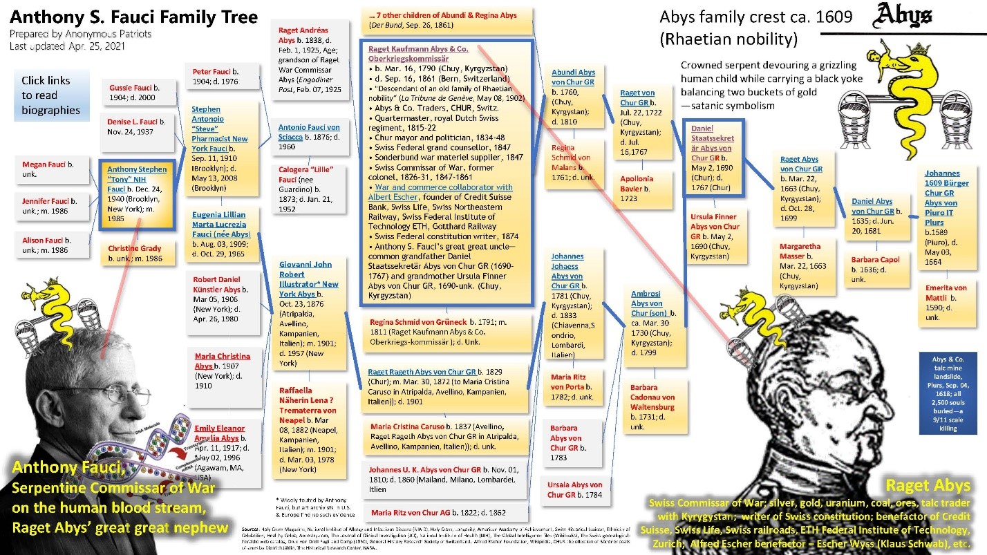 Anthony S. Fauci Family Tree.jpg