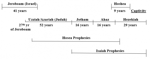 Hosea-ProphetOfMercyBook1-Chapter2-img1.png